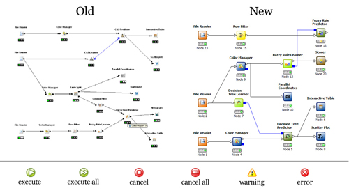 KNIME user interface