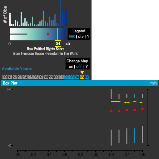 box plot sigmaplot 11