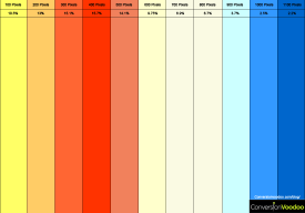 heatmap style representation of the user attention distribution along the horizontal dimension