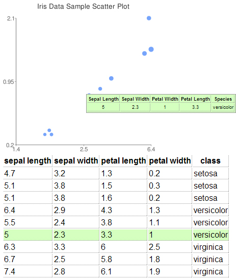 tooltips for Google's chart API