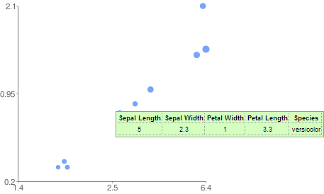 tooltips for google a chart