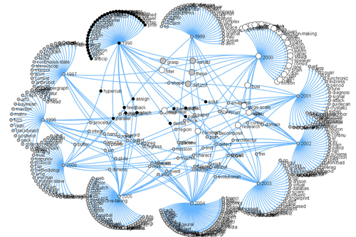 graph visualization